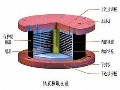 高青县通过构建力学模型来研究摩擦摆隔震支座隔震性能