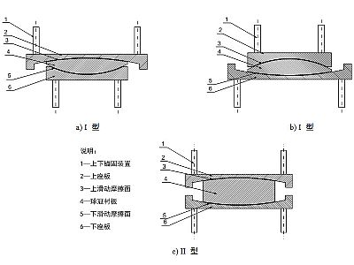 高青县建筑摩擦摆隔震支座分类、标记、规格