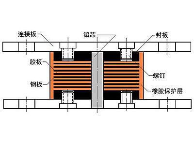 高青县抗震支座施工-普通板式橡胶支座厂家